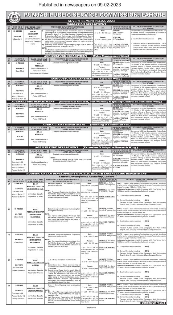 Latest Jobs in PPSC February 2023
