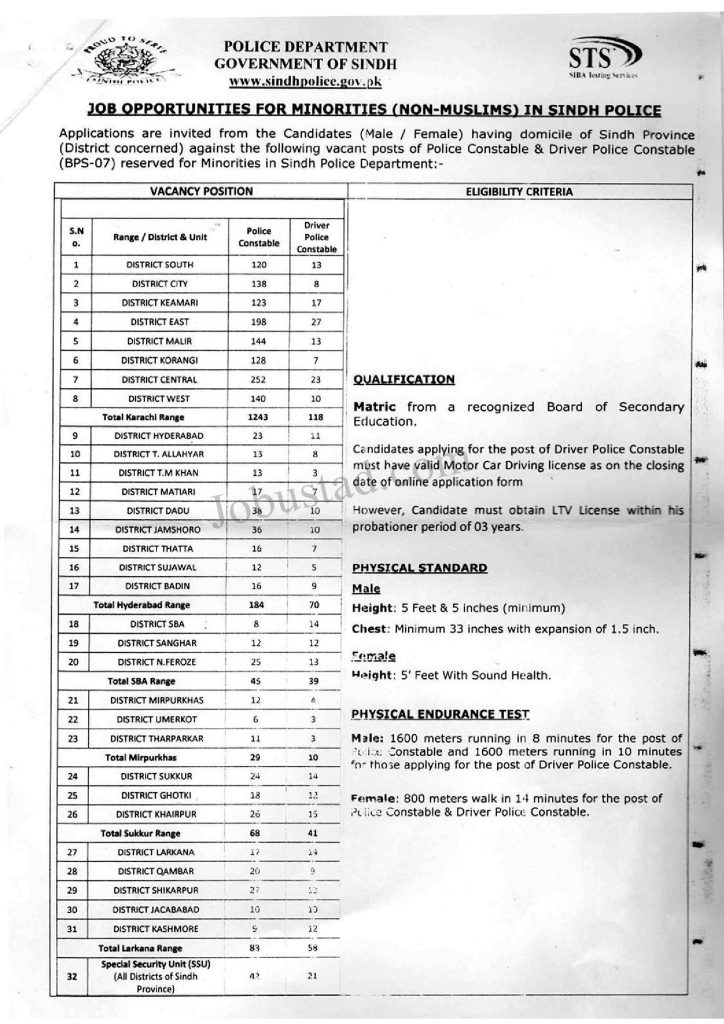 Latest Constable and Driver Constable Jobs in Sindh Police February 2023