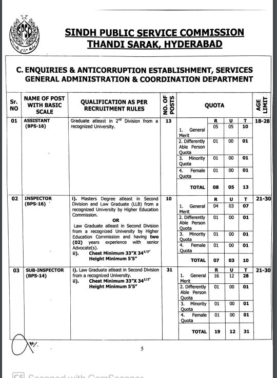 Latest Sindh Public Service Commission Jobs Advertisement 5/2023