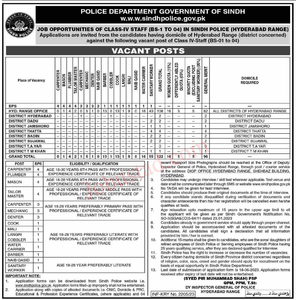 Police Department Govt of Sindh Jobs June 2023