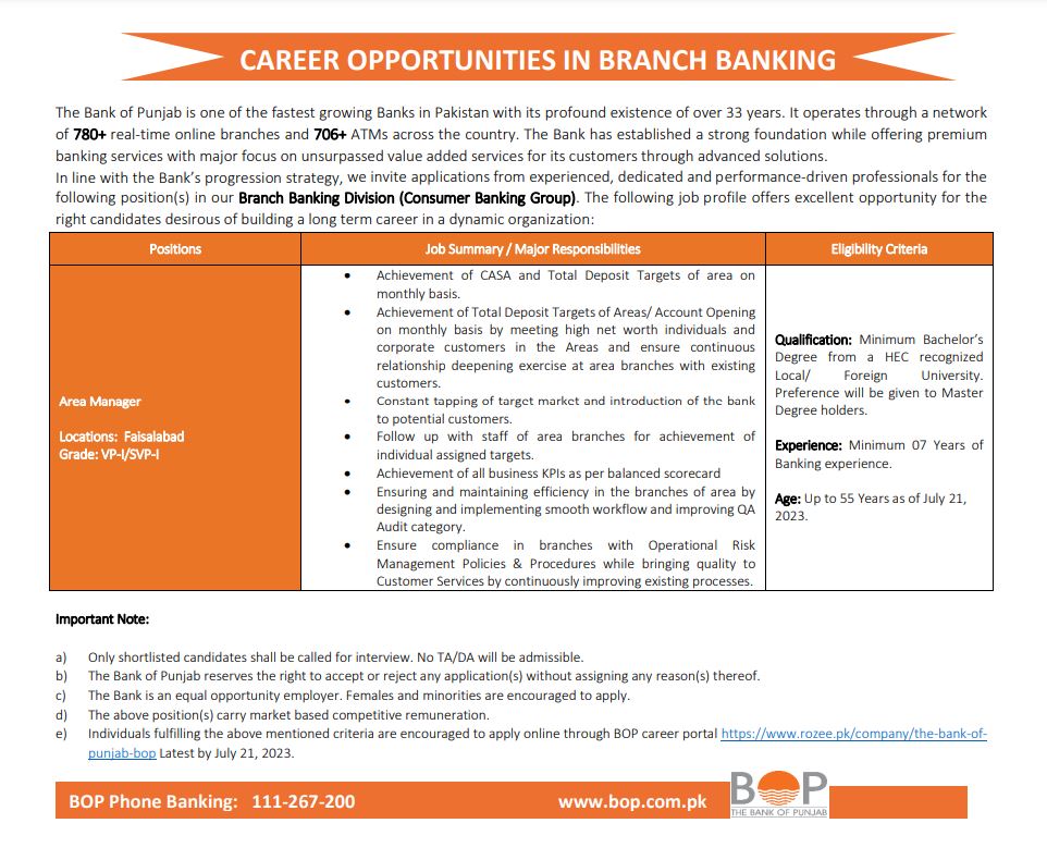 Latest Jobs in Bank of Punjab