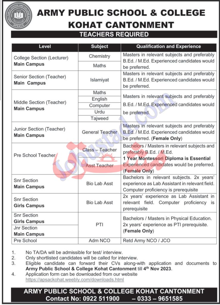 Army Public School and College Jobs in Kohat