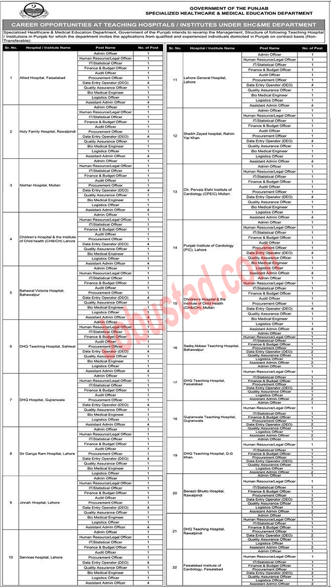 Specialized Healthcare and Medical Education Department Jobs 2023