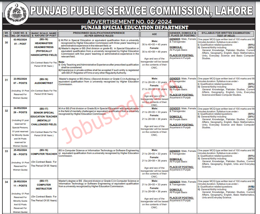New Punjab Special Education Department Jobs
