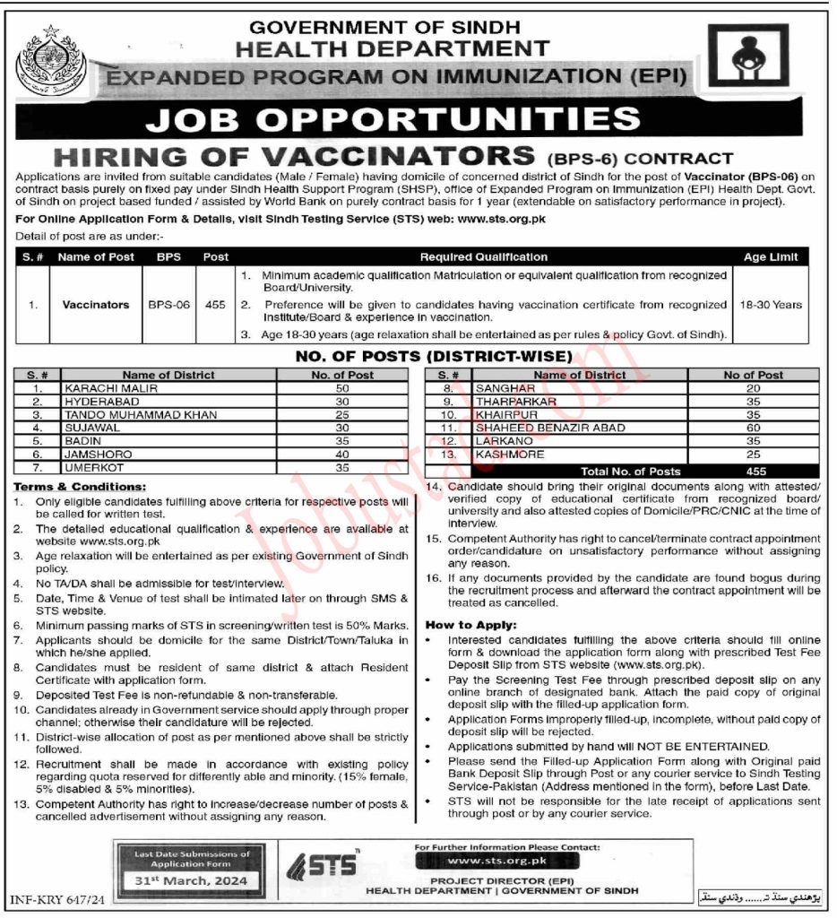 Health Department Sindh Jobs