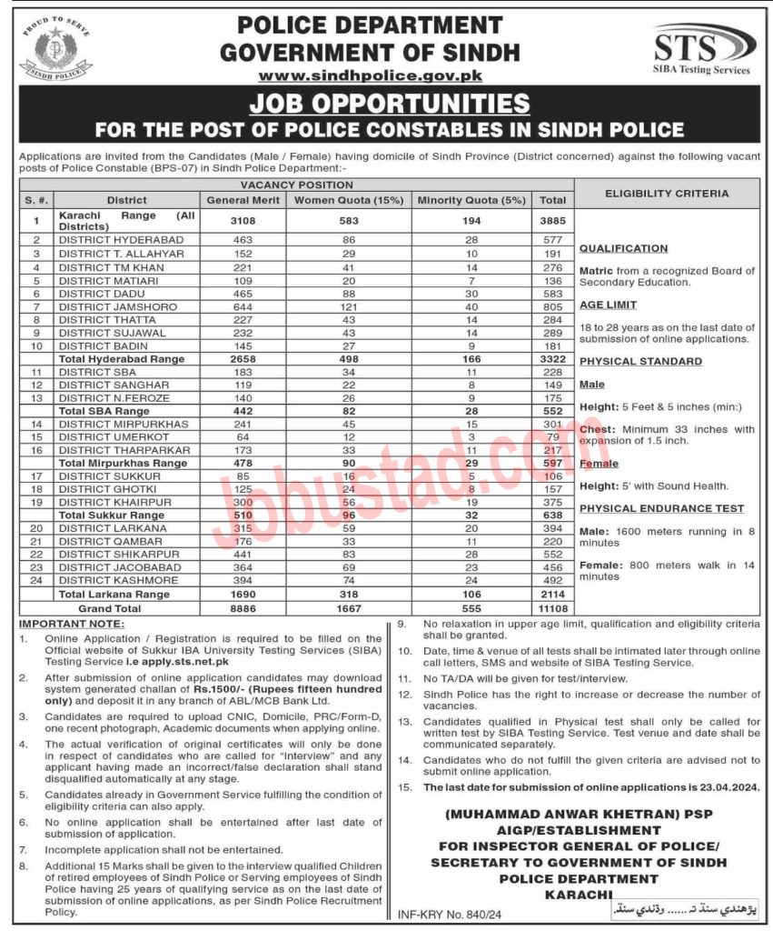 Latest Sindh Police Jobs in Karachi 