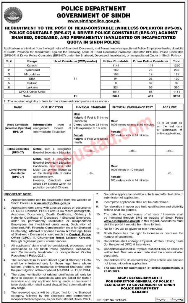 Latest Constable and Wireless Operator Jobs in Sindh Police May 2024