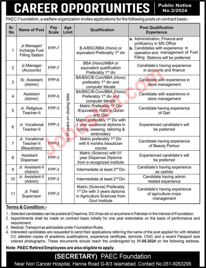 New PAEC Foundation Jobs in Islamabad May 2024