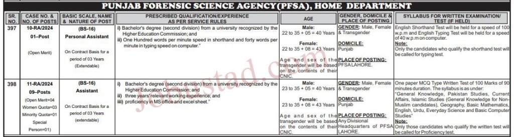 Home Department Punjab Jobs