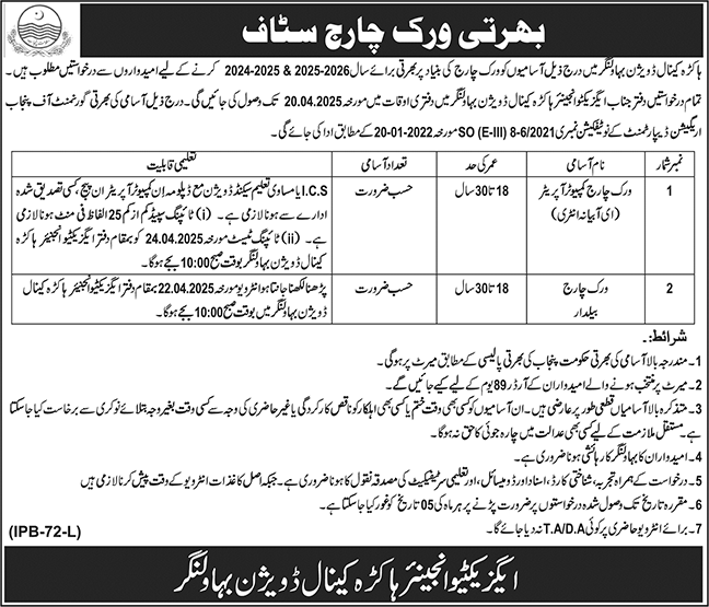 Irrigation Department Punjab Jobs 2025 