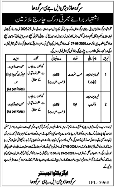 Irrigation Department Sargodha Jobs June 2026