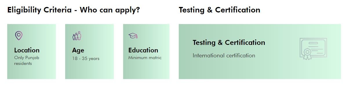 Eligibility Criteria
