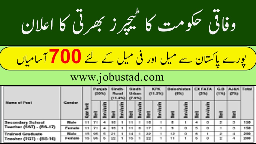 700+ SST Jobs in Federal Government Educational Institutions May 2025