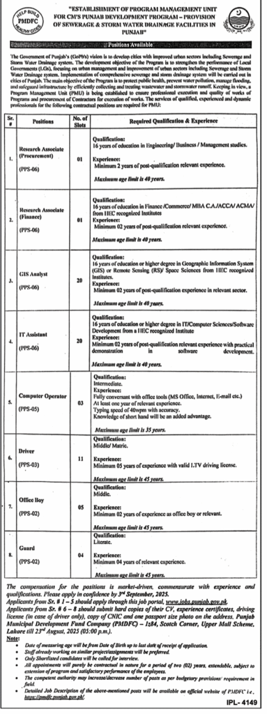 CM Punjab Development Program Jobs August 2025