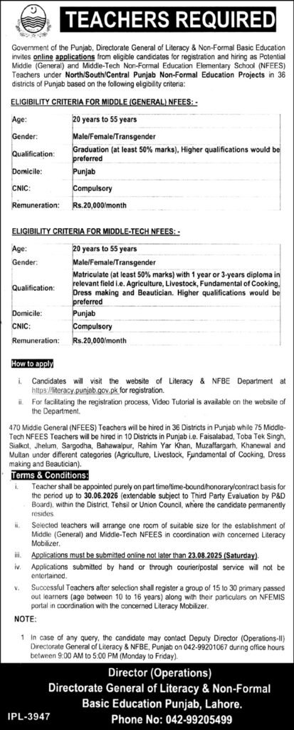 Directorate General of Literacy & Non-Formal Basic Education Jobs in Punjab August 2025