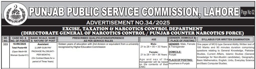 Excise Taxation and Narcotics Control Department Jobs in Punjab August 2025