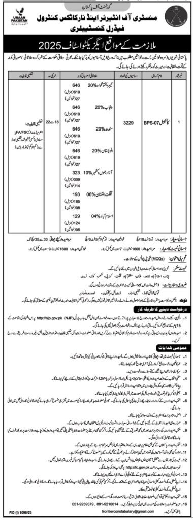 Ministry of Interior & Narcotics Control Jobs in Pakistan August 2025