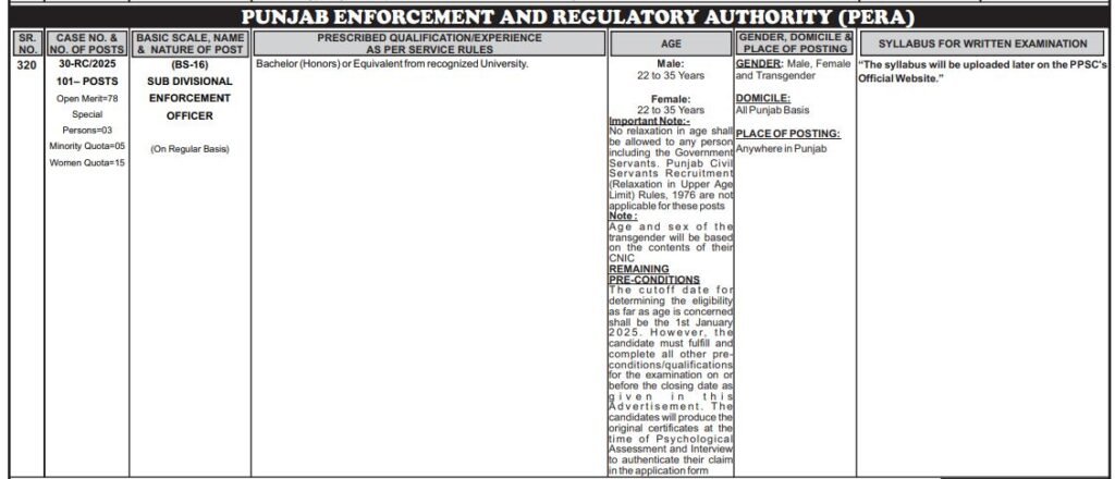 Punjab Enforcement and Regulatory Authority PERA Jobs August 2025