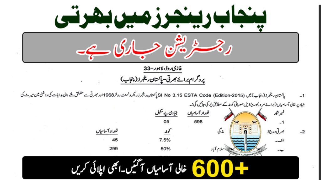 Punjab Rangers Jobs August 2025