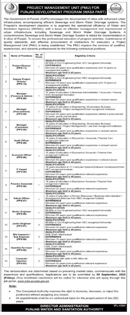 Punjab Water and Sanitation Authority Jobs September 2025