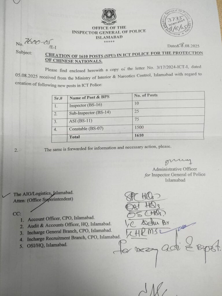 Inspector SI ASI and Constable Upcoming Jobs in Islamabad Police 2025 Latest Updates