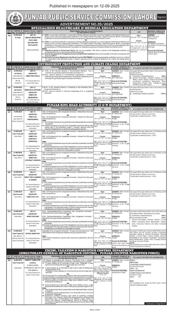 Punjab Public Service Commission PPSC Jobs Advertisement 35 September 2025