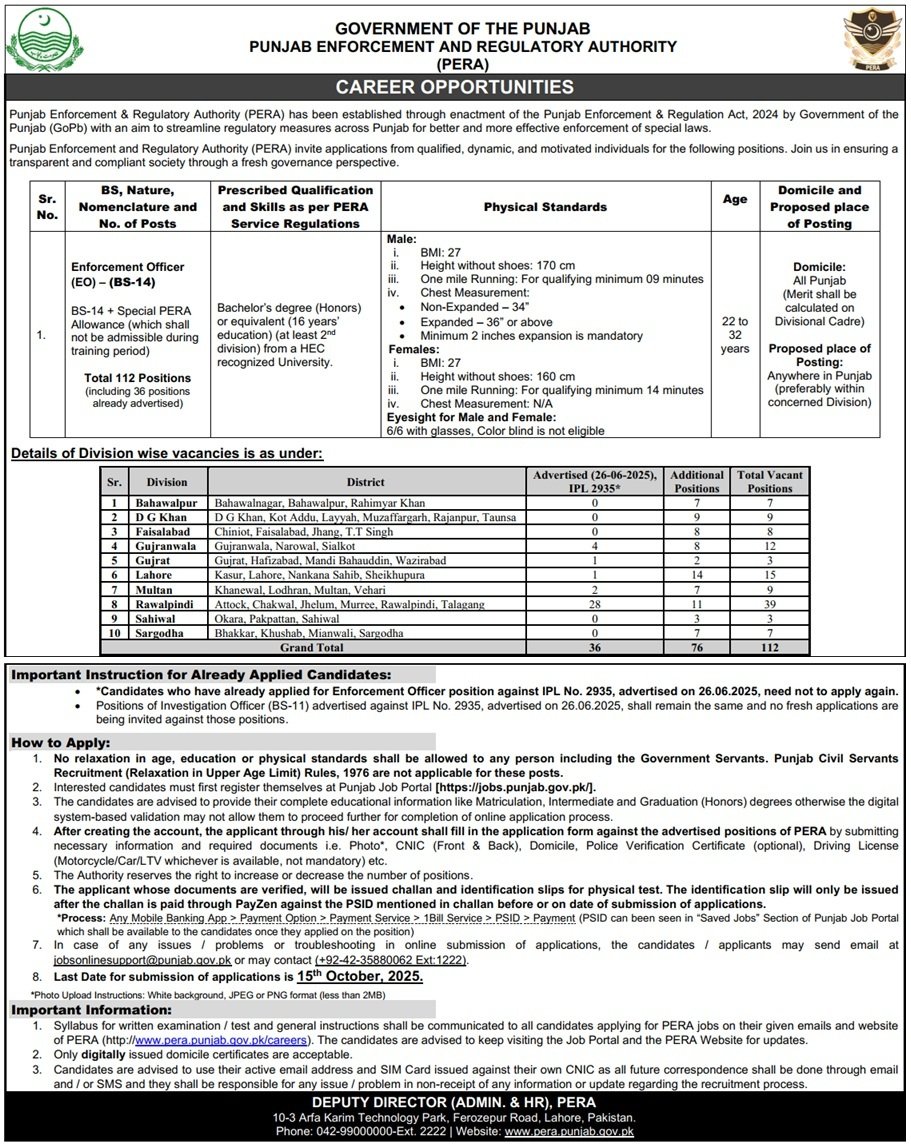 Enforcement Officer BS -24 Jobs in Punjab September 2025