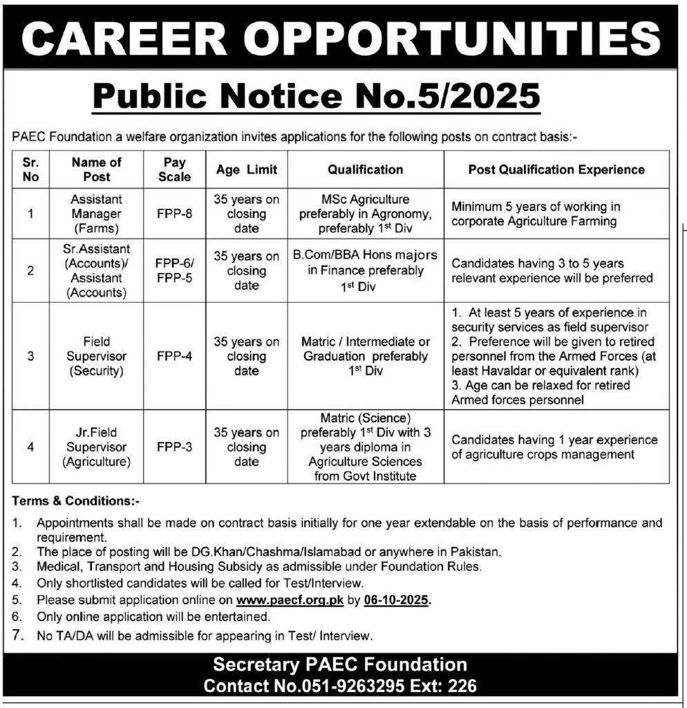 Pakistan Atomic Energy Foundation Jobs September 2025