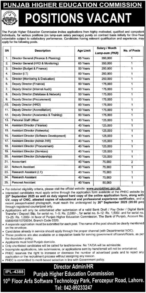 Punjab Higher Education Commission PHEC Jobs September 2025