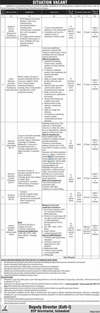 Election Commission of Pakistan Vacancies Announcement October 2025