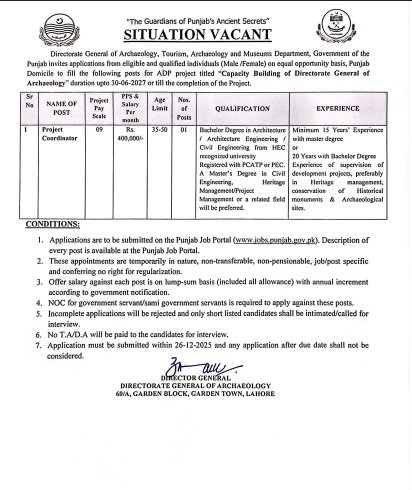 Museum Department Vacancies in Punjab December 2025