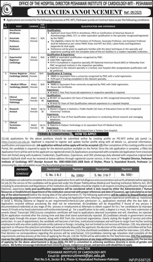Peshawar Institute of Cardiology Jobs January 2026