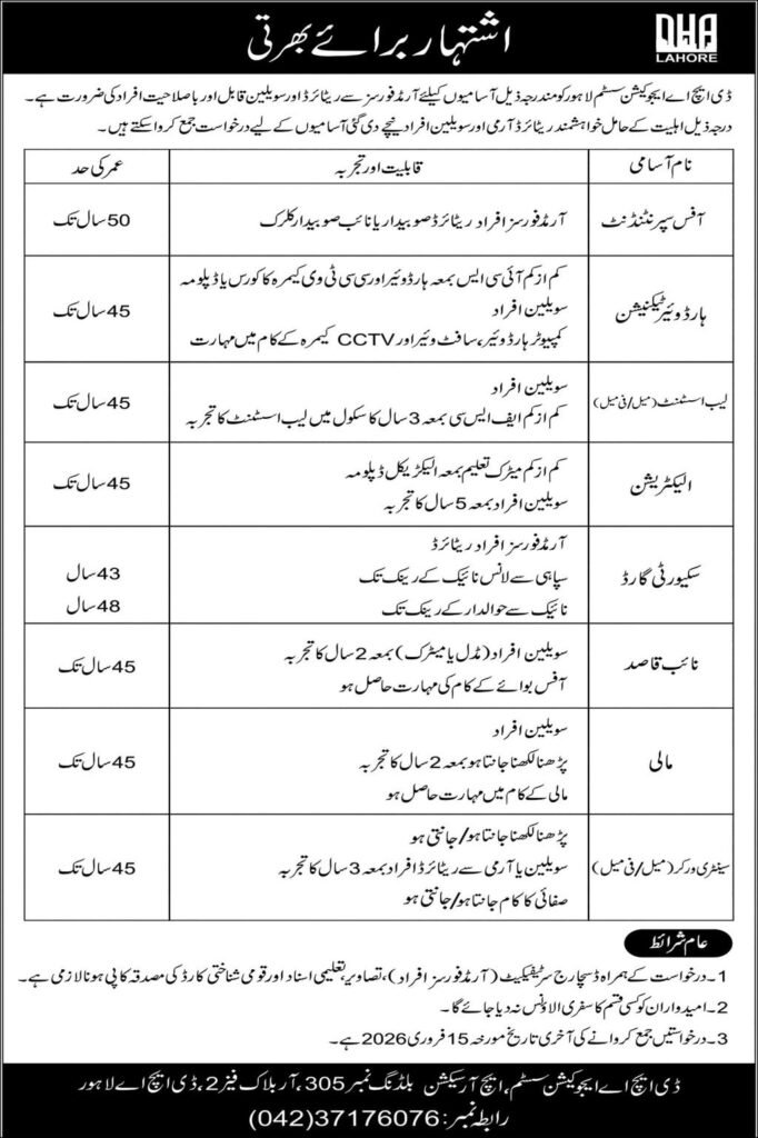 Defence Housing Authority DHA Jobs February 2026