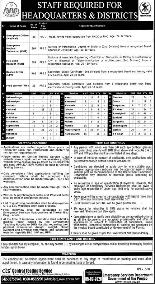 Rescue 1122 Vacancies in Punjab February 2026