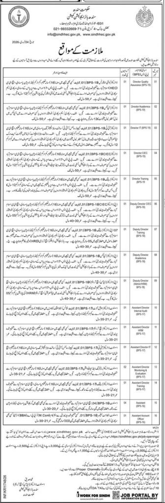 Sindh Higher Education Commission Vacancies March 2026