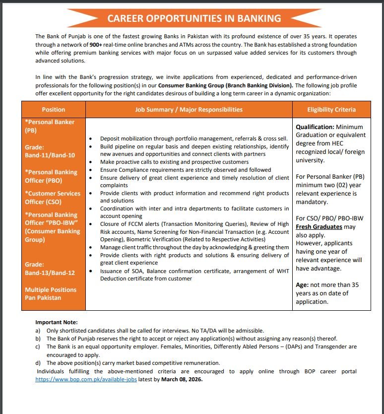 Bank of Punjab Vacancies in Pakistan March 2026 Advertisement