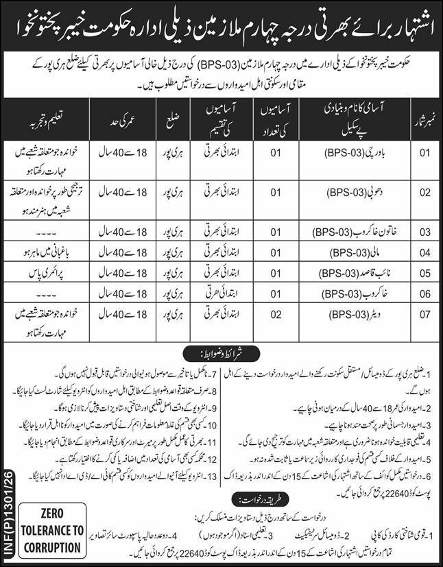 Class 4 Vacancies in KPK April 2026
