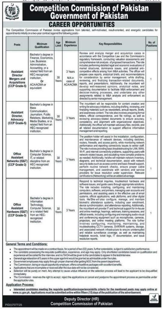 Competition Commission of Pakistan Vacancies March 2026