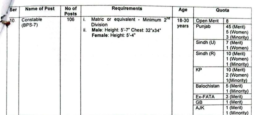 Constable Vacancies in ANF March 2026 Apply Online