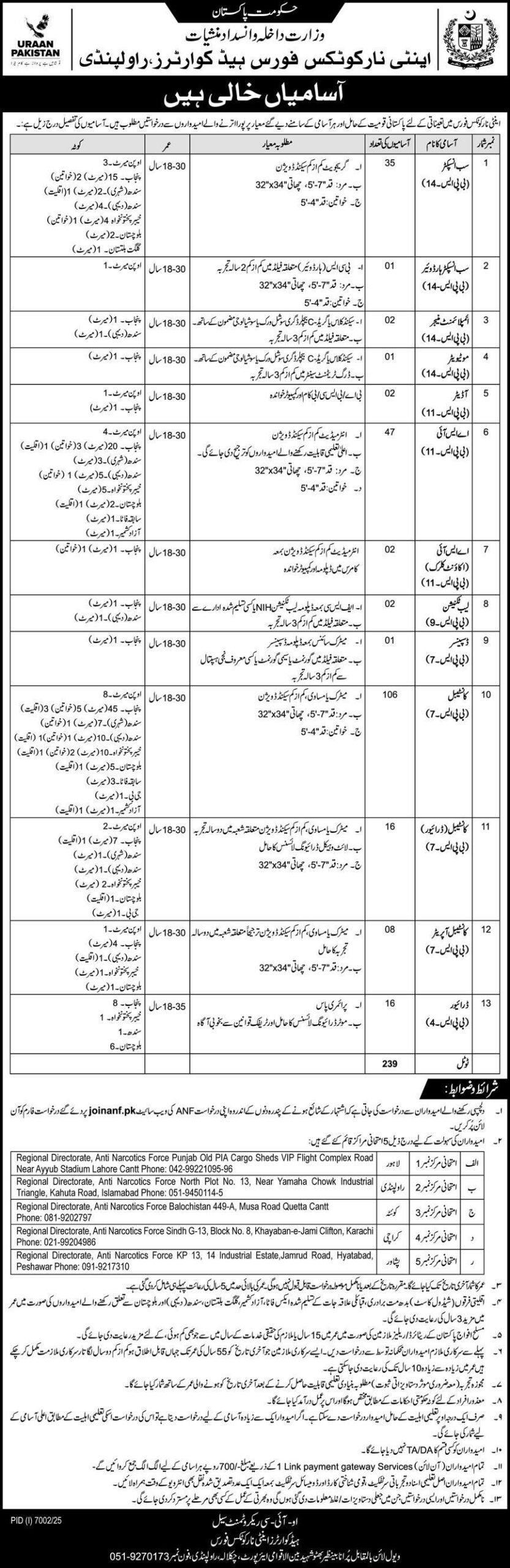 Latest ANF Jobs in Pakistan March 2026 Apply Online