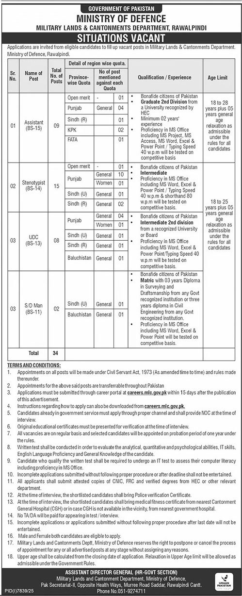 Ministry of Defence Jobs in Pakistan April 2026