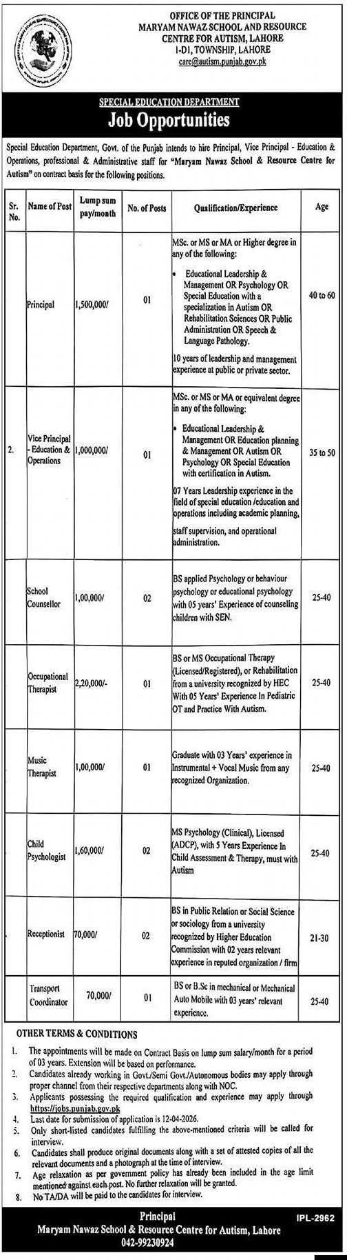 New Special Education Department Jobs in Punjab April 2026