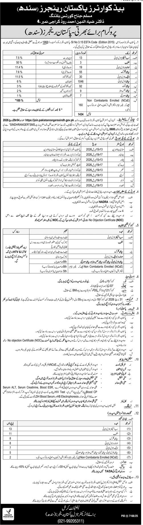 Pakistan Rangers Sindh Vacancies March 2026