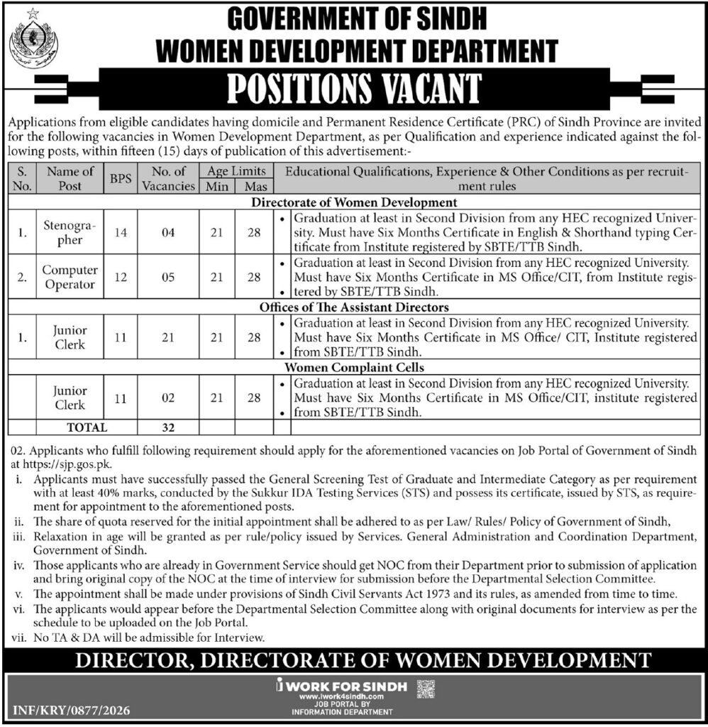 Women Development Department Vacancies in Punjab March 2026