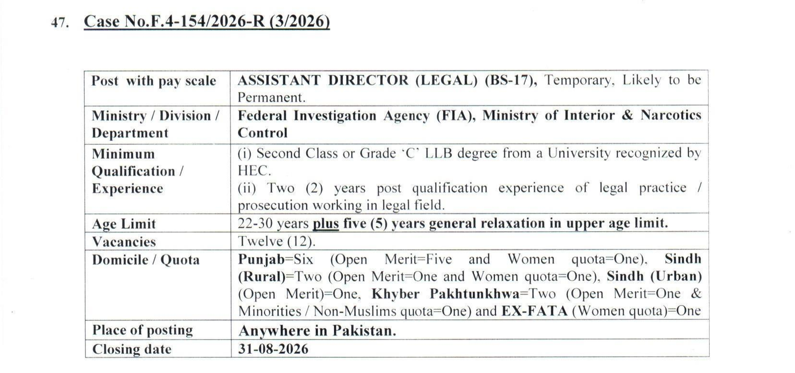 Federal Investigation Agency FIA Jobs in Pakistan August 2026