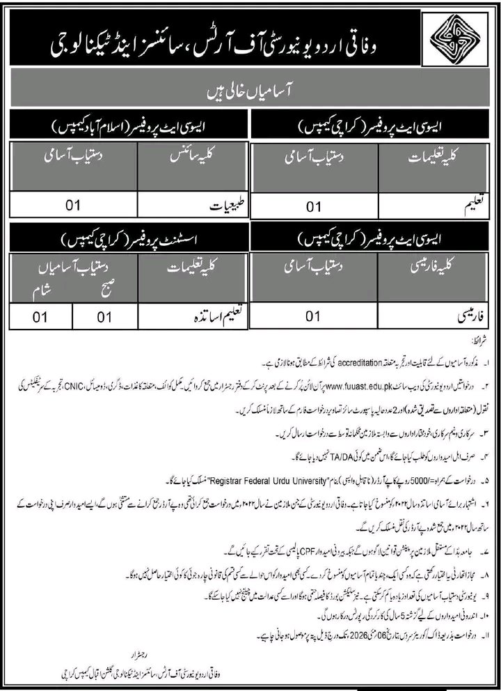 Federal Urdu University Jobs April 2026