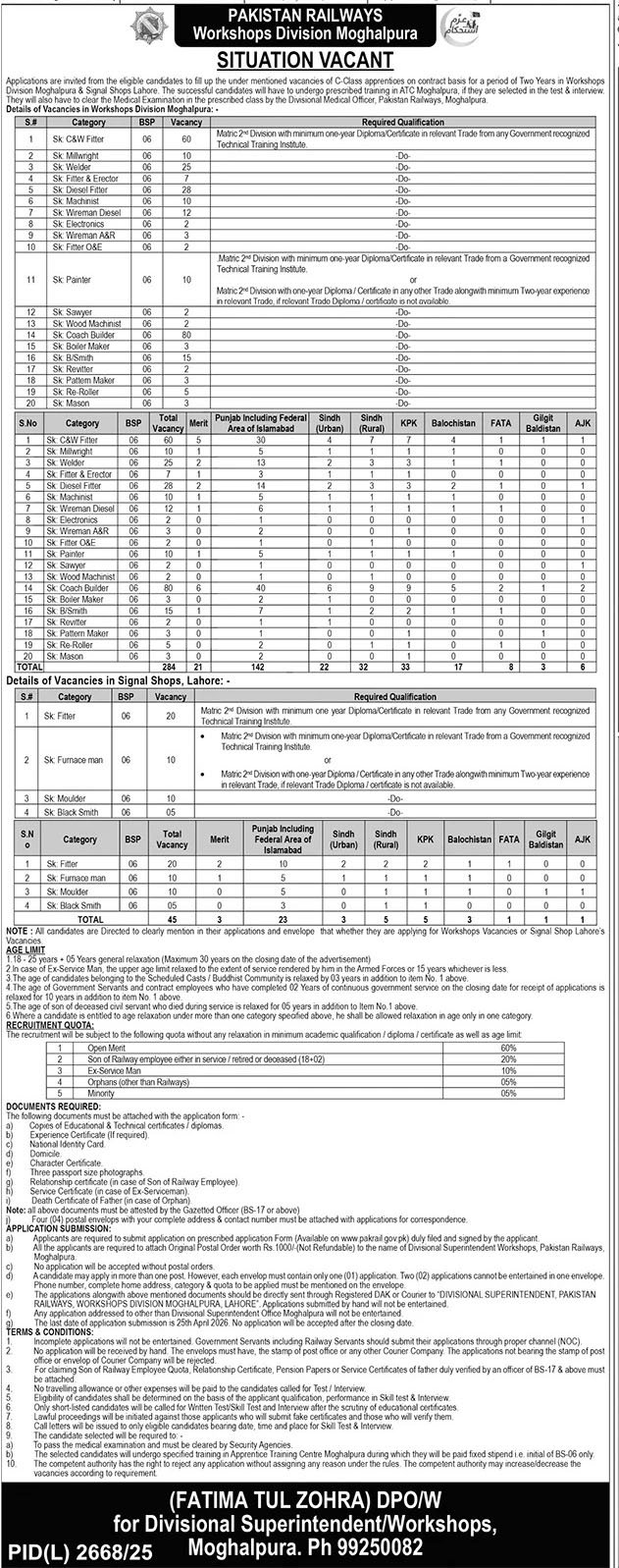 Latest Pakistan Railways Jobs April 2026