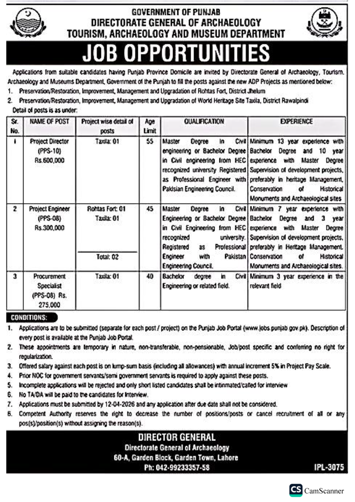 New Tourism Department Jobs in Punjab April 2026