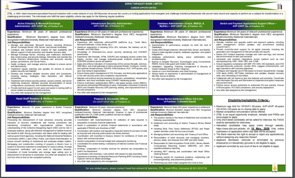 New ZTBL Jobs in Pakistan May 2026