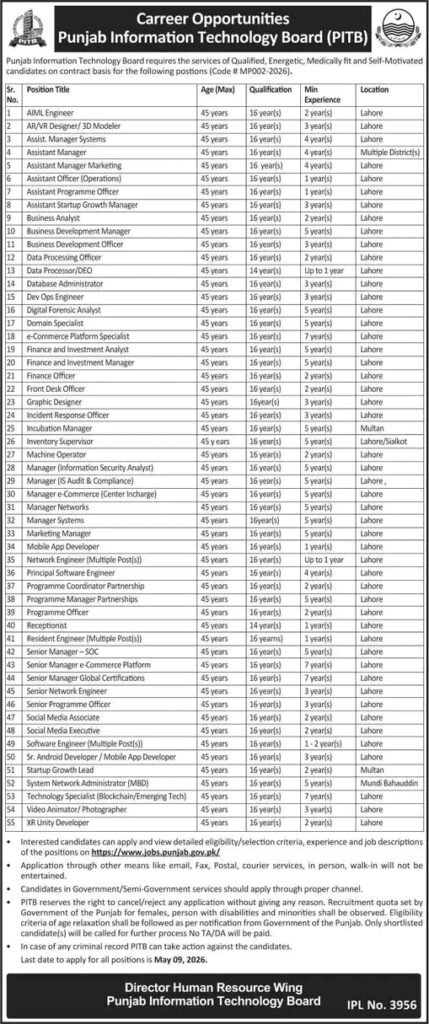 New Punjab Information Technology Board PITB Career Opportunities April 2026